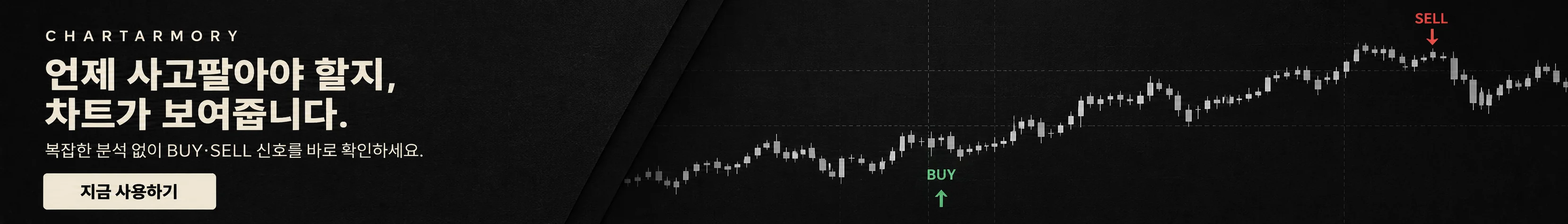 ChartArmory buy and sell signal promotion